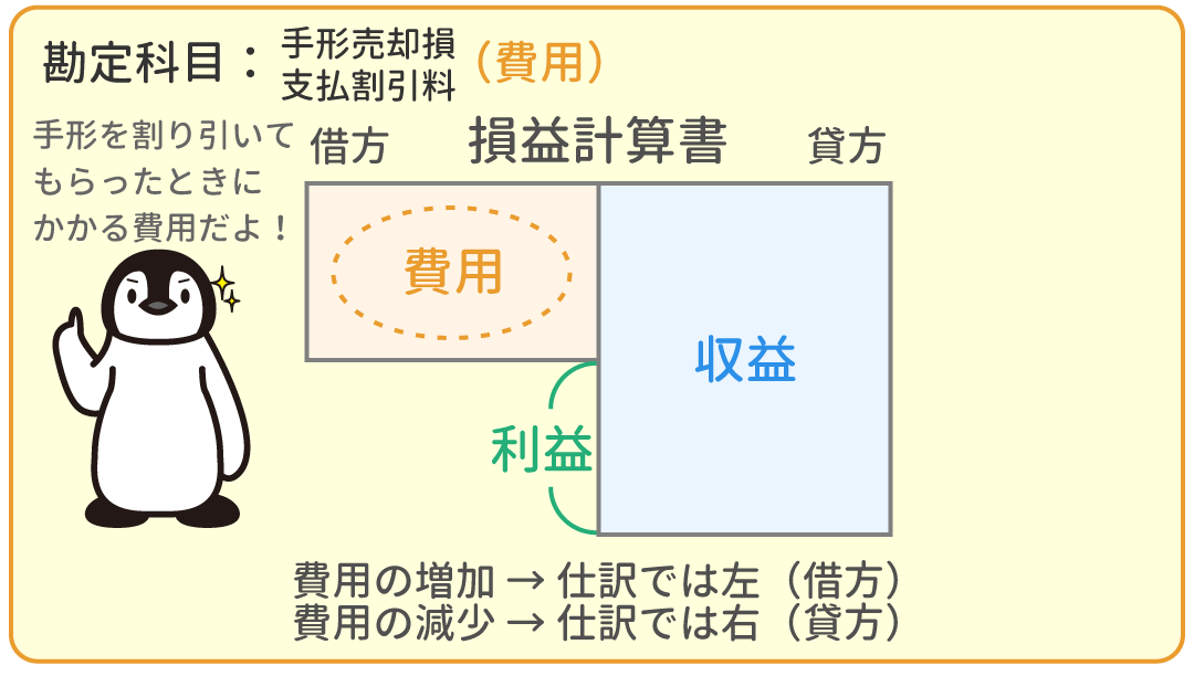 手形売却損・支払割引料