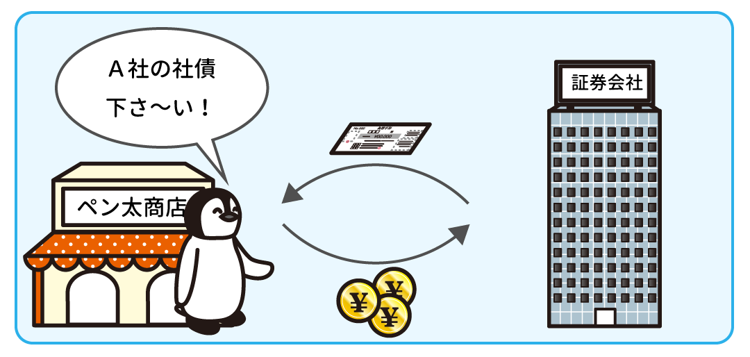 例題2