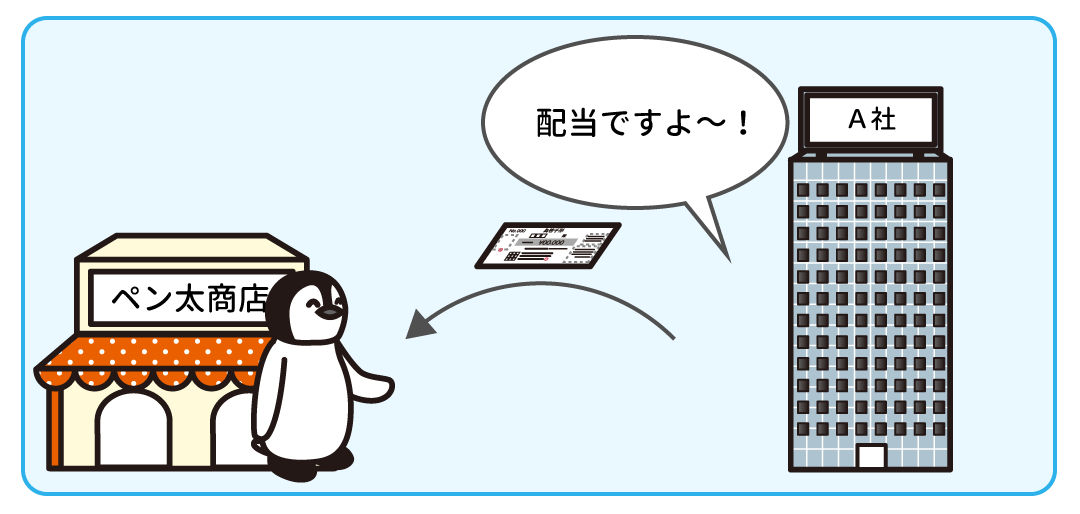 例題3