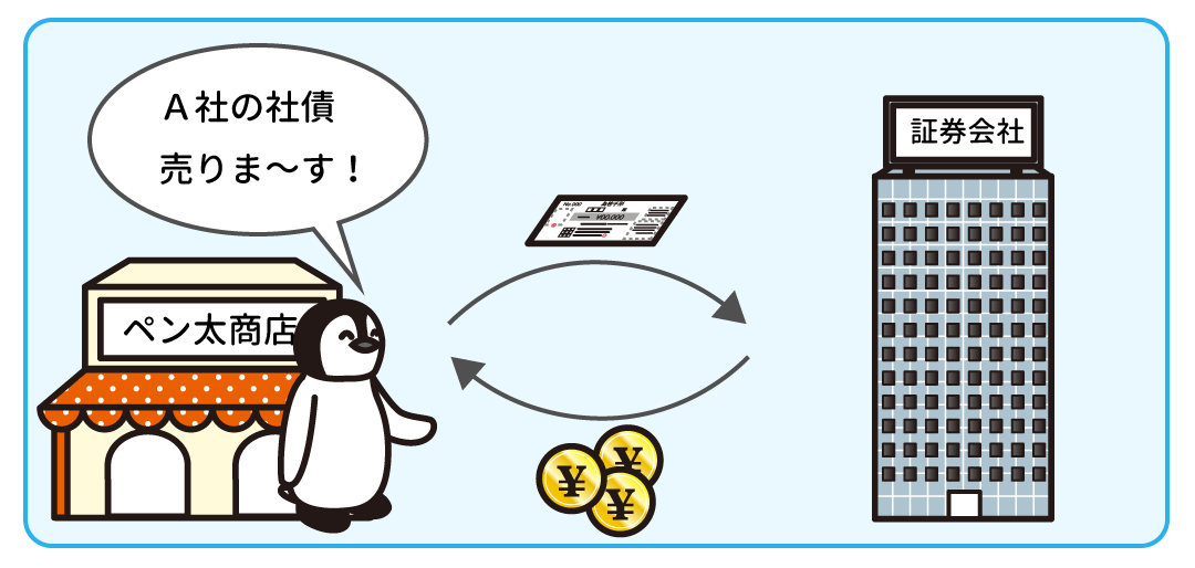 例題6