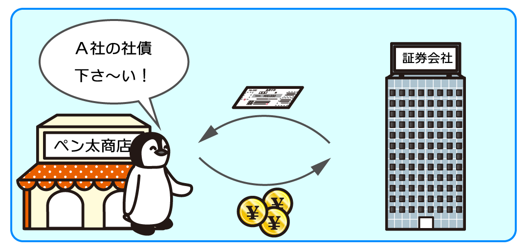 例題2