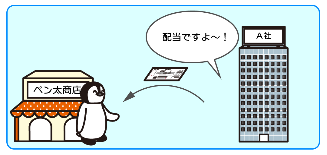 例題3