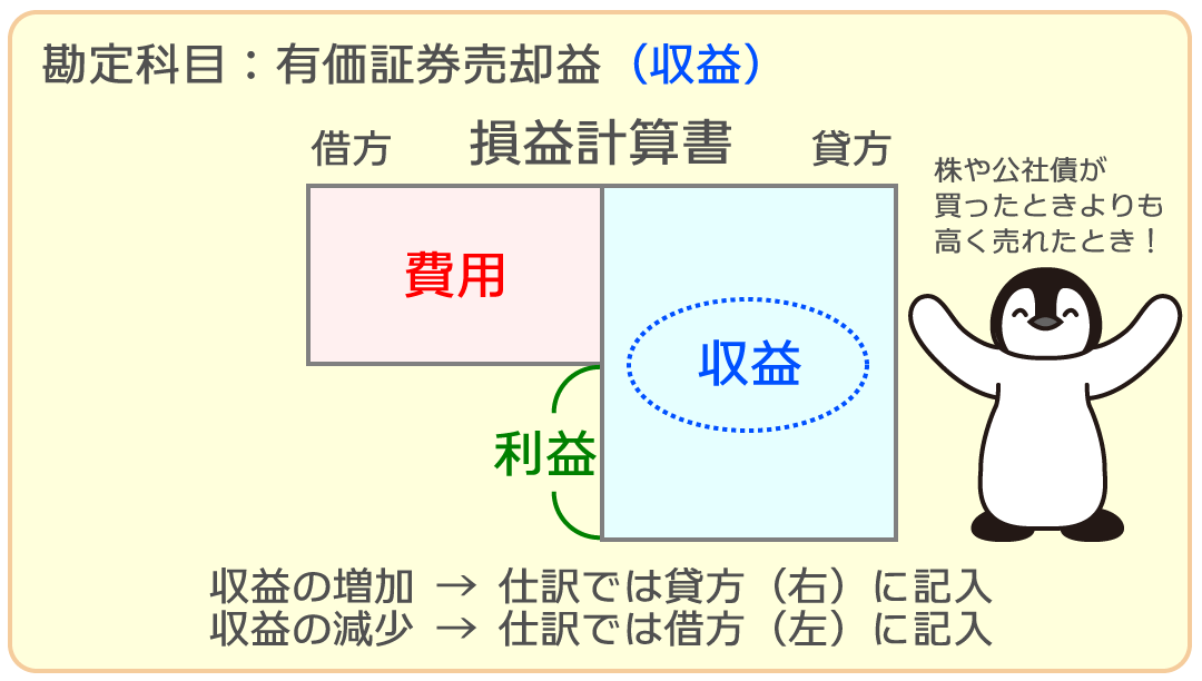 有価証券売却益