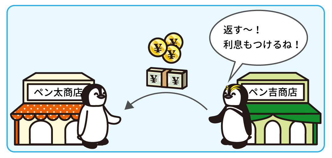 例題2