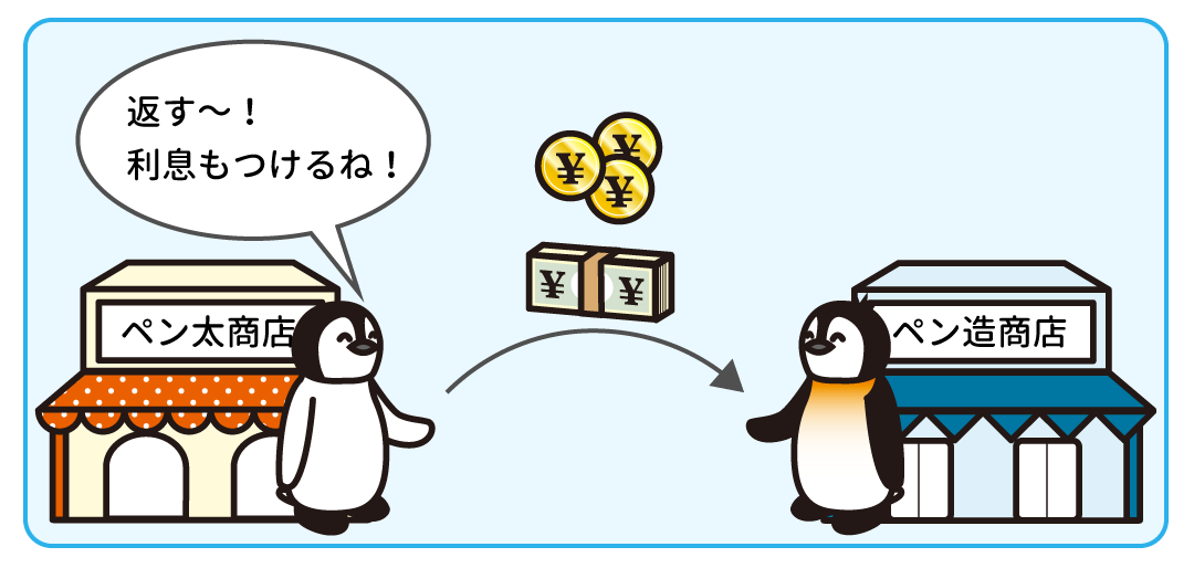 例題4