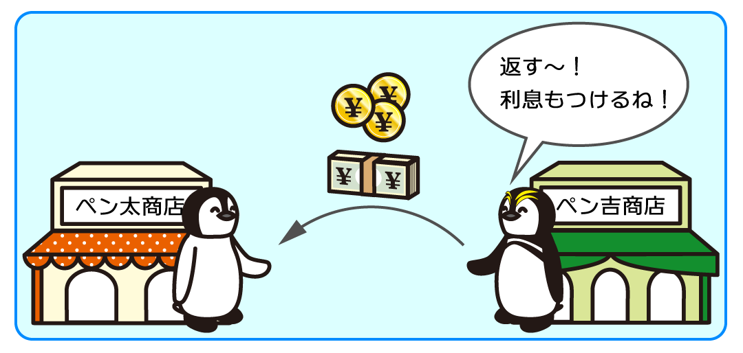 例題2