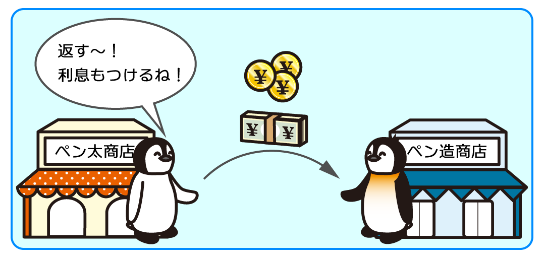例題4