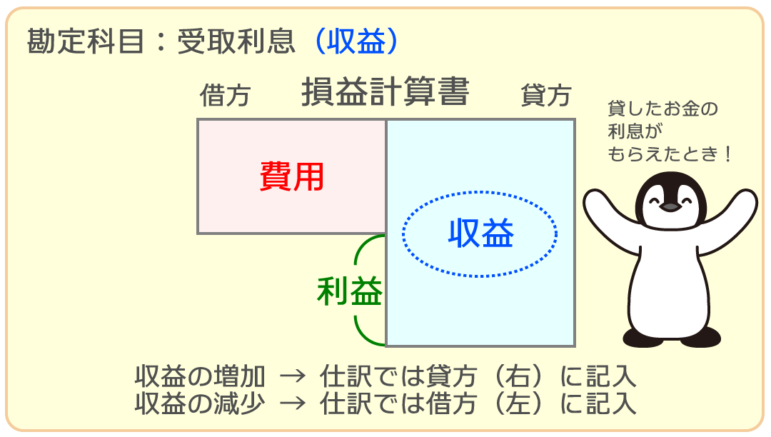受取利息