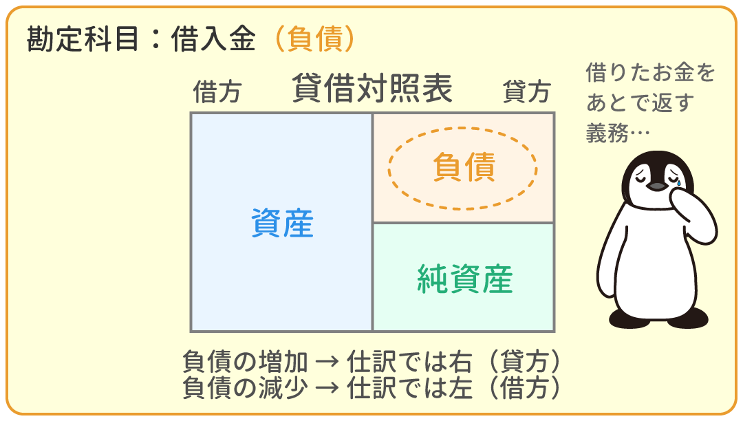 借入金