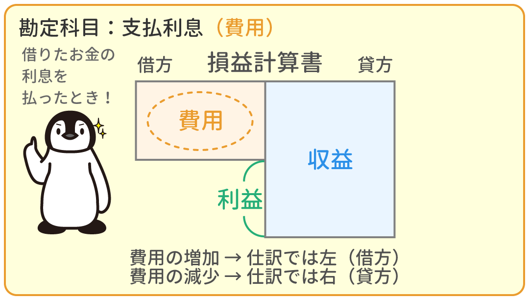 支払利息