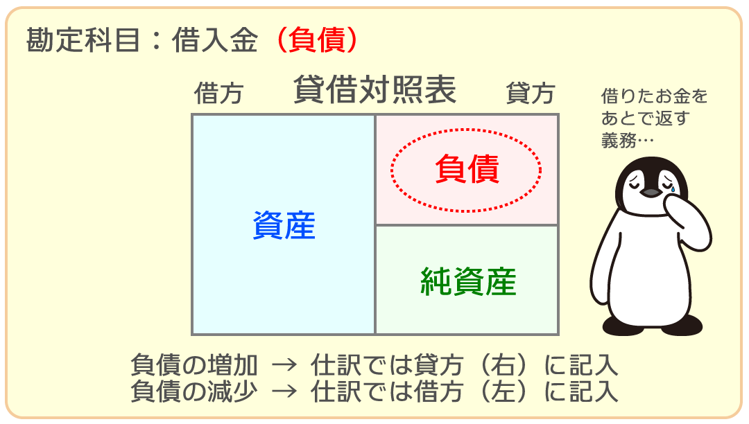 借入金