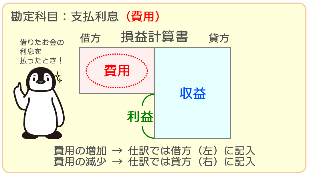 支払利息