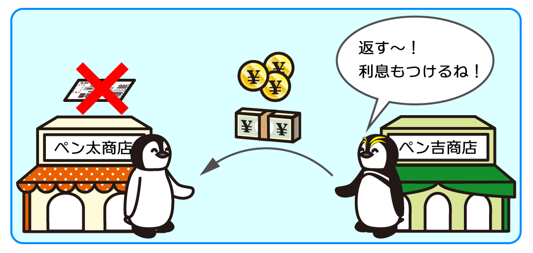 例題2