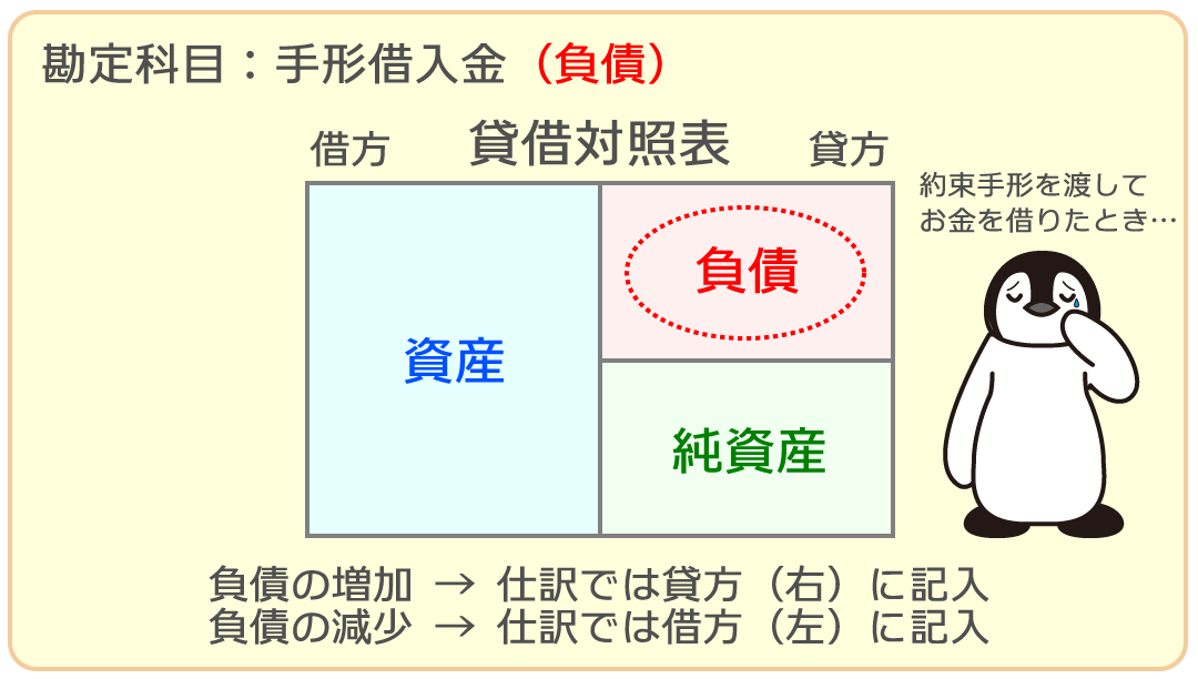 手形借入金