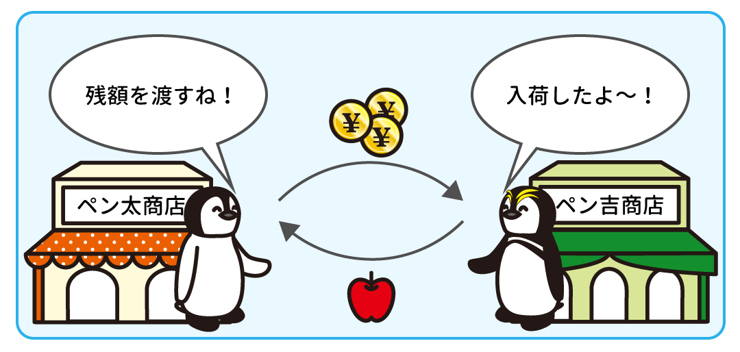例題2