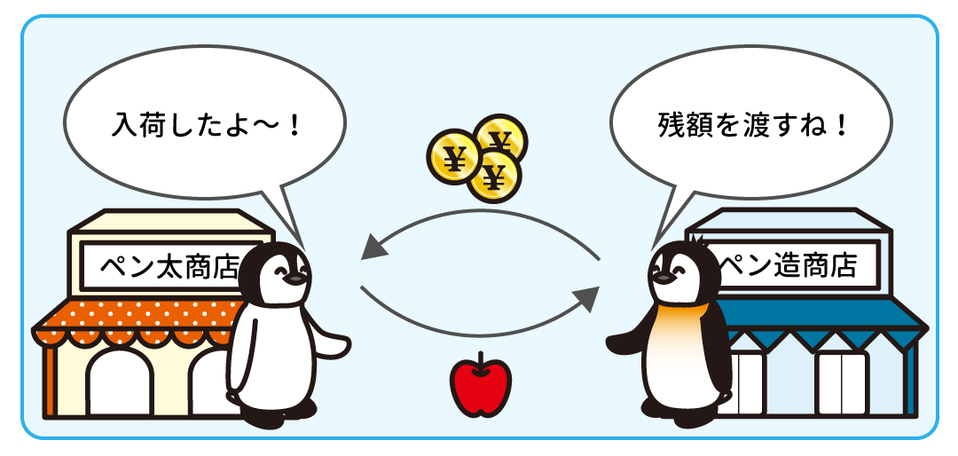 例題4
