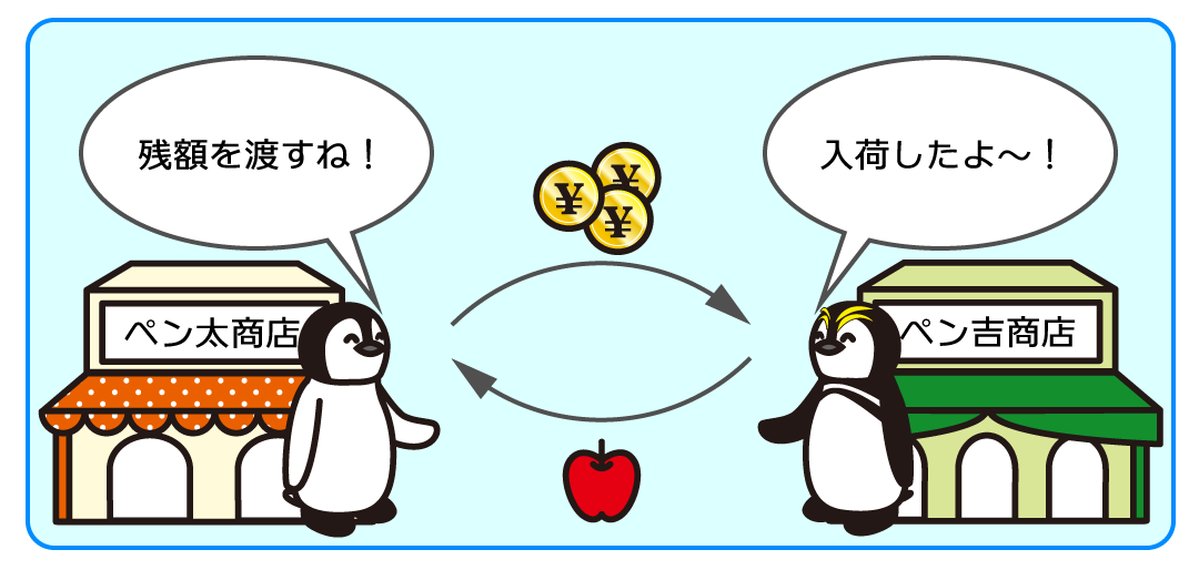 例題2