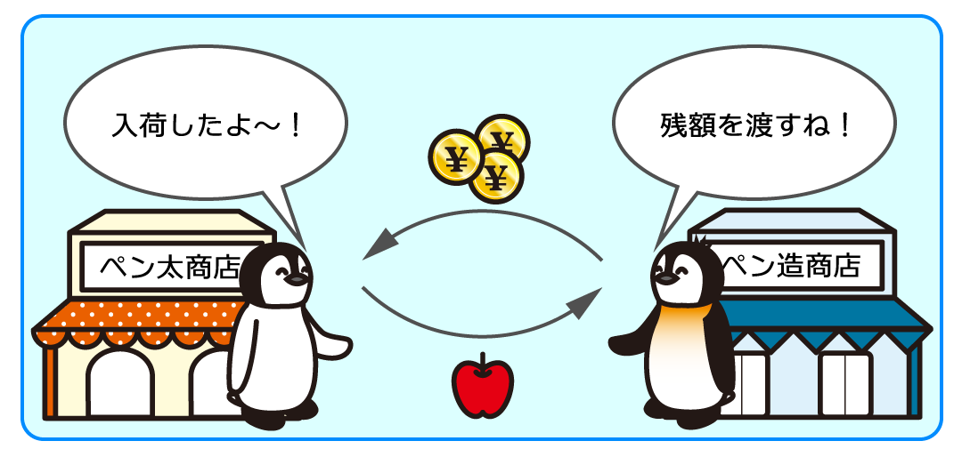 例題4