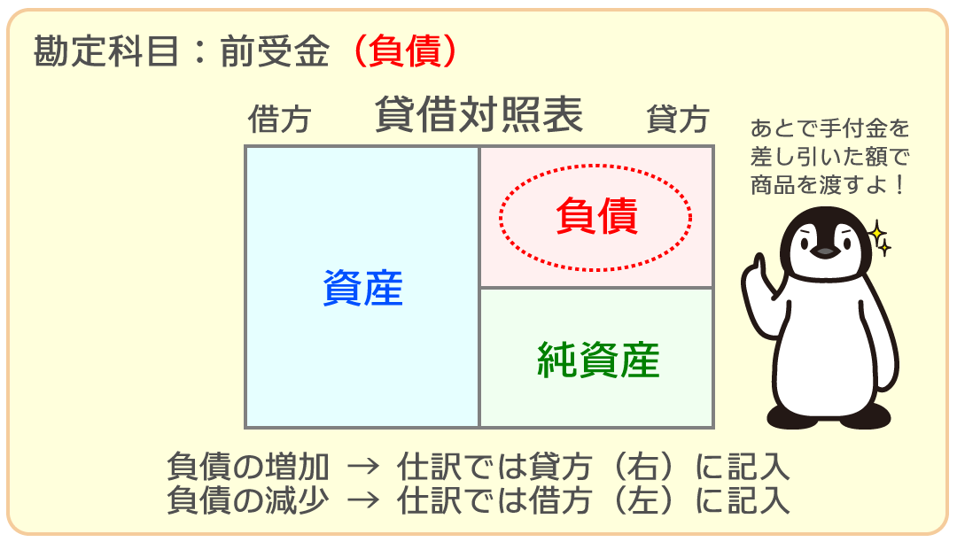 前受金