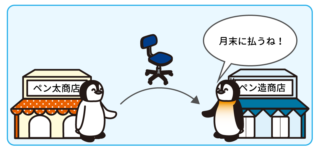 例題3