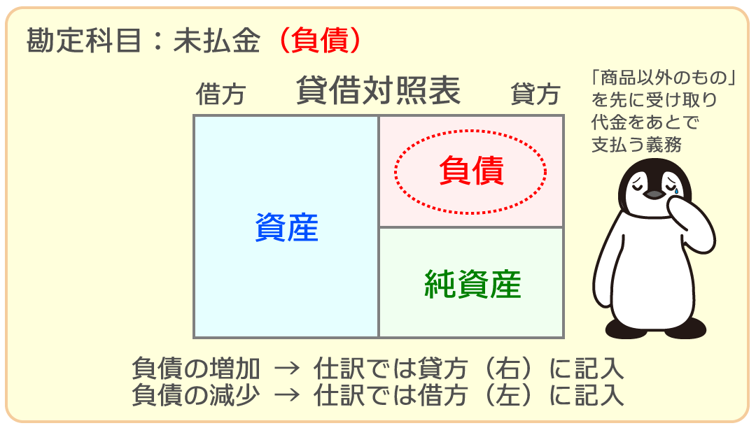 未払金