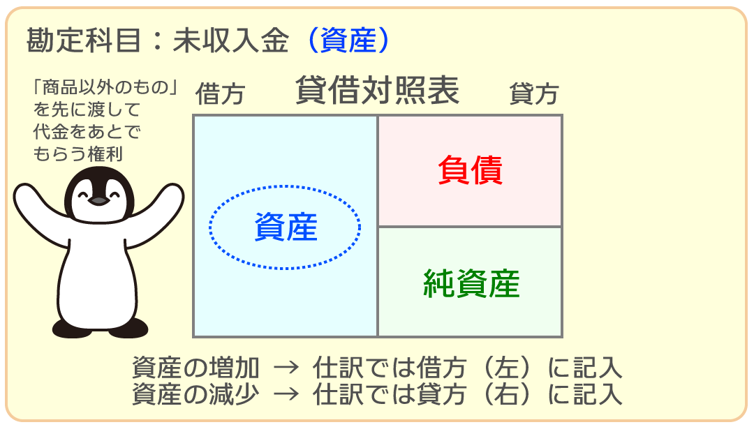 未収入金