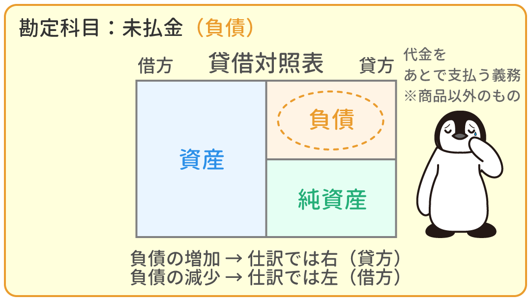 未払金