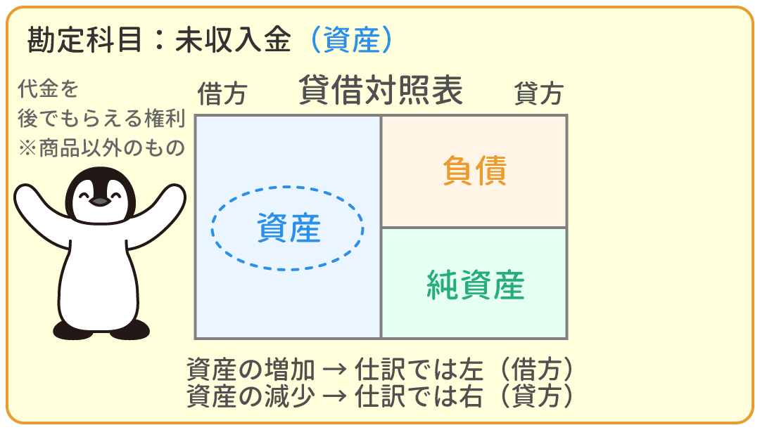 未収入金