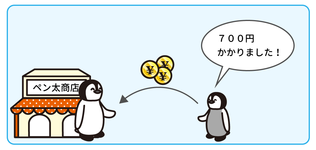 例題2