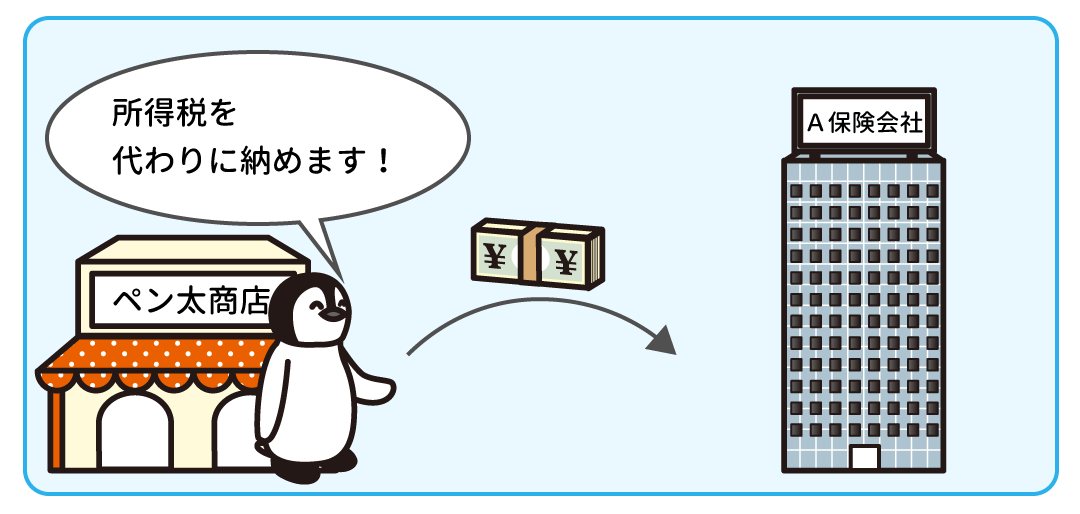 例題4