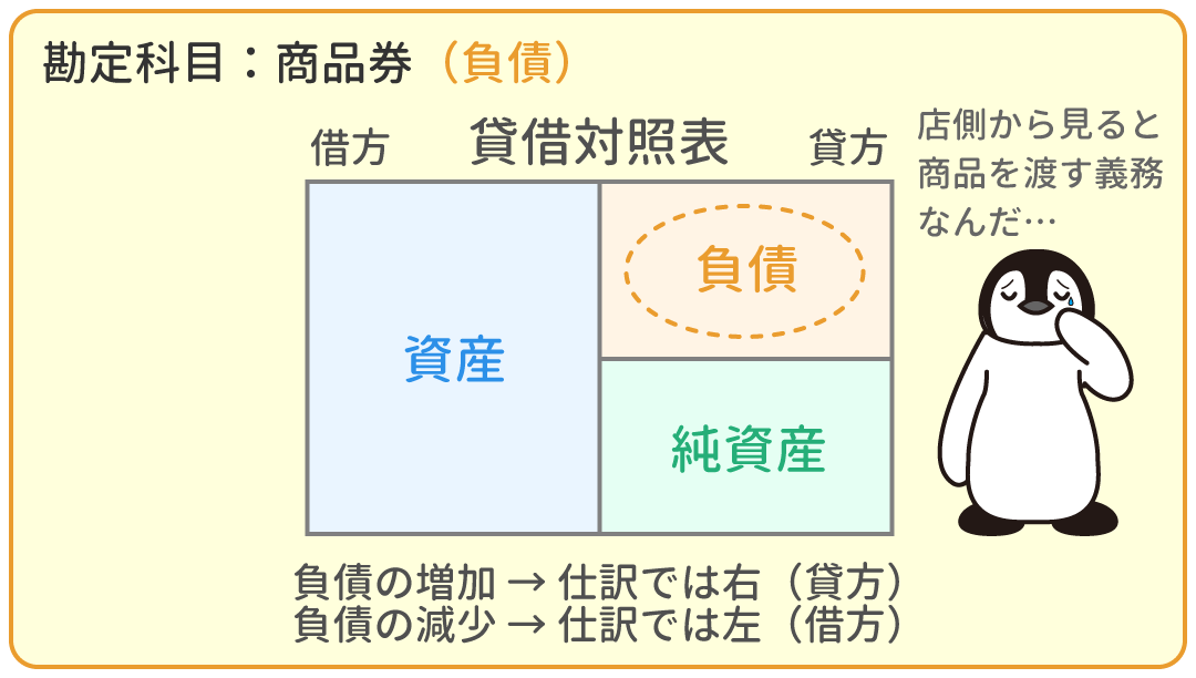 商品券