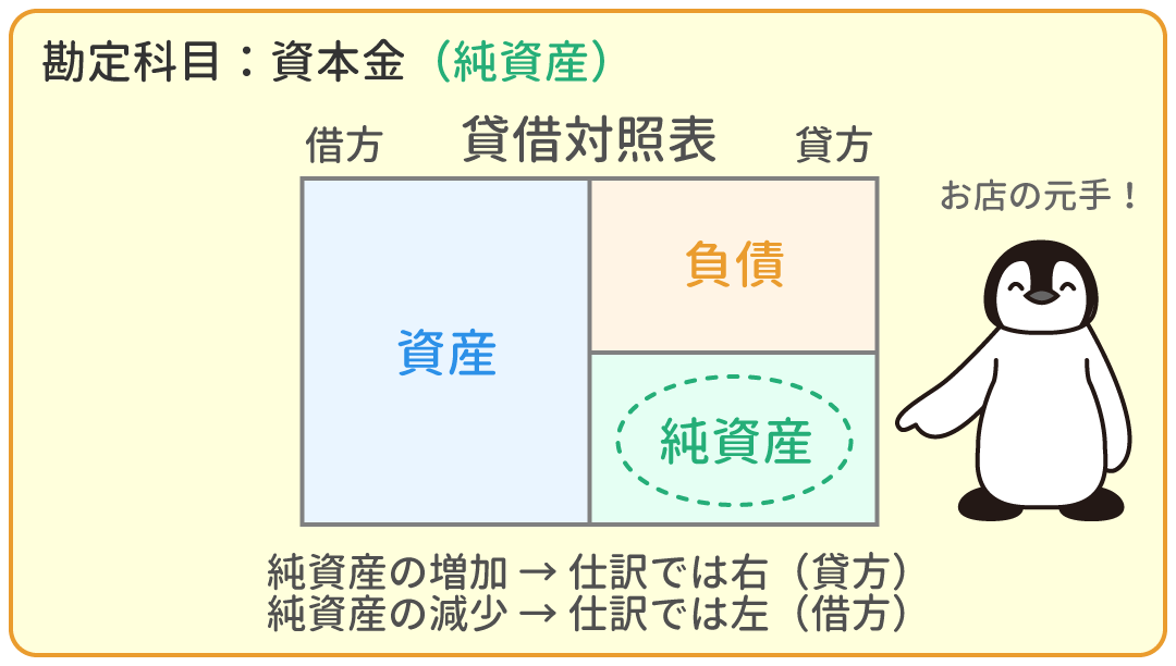 資本金
