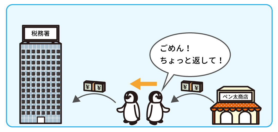 例題2
