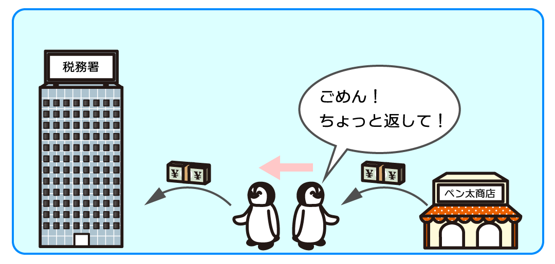 例題2