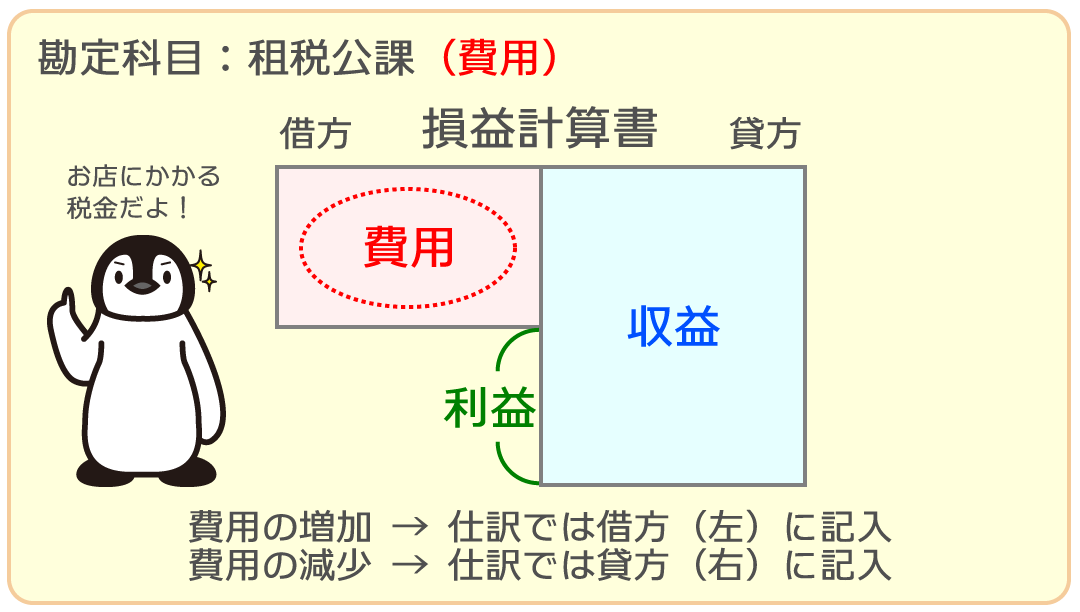 租税公課