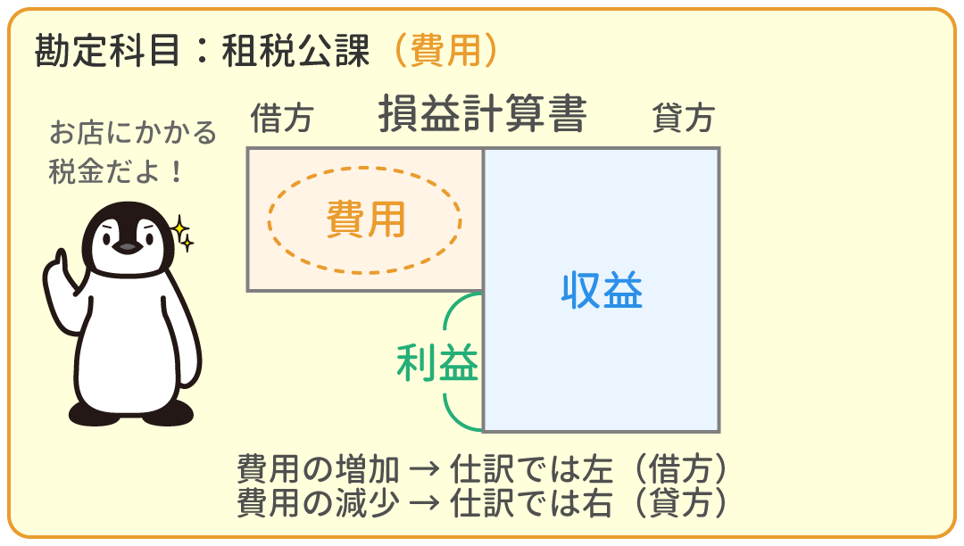 租税公課