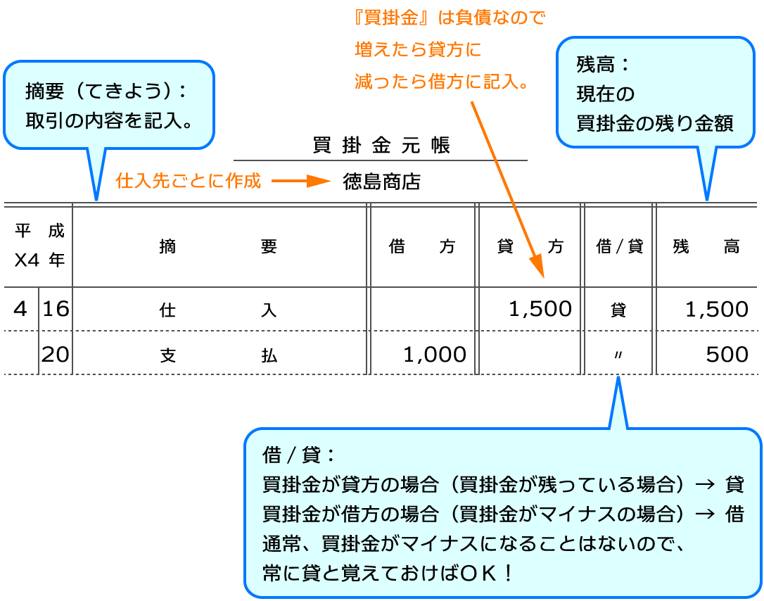 買掛金元帳