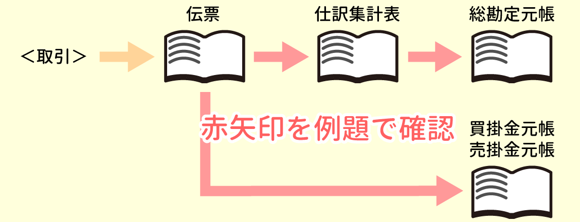 例題1