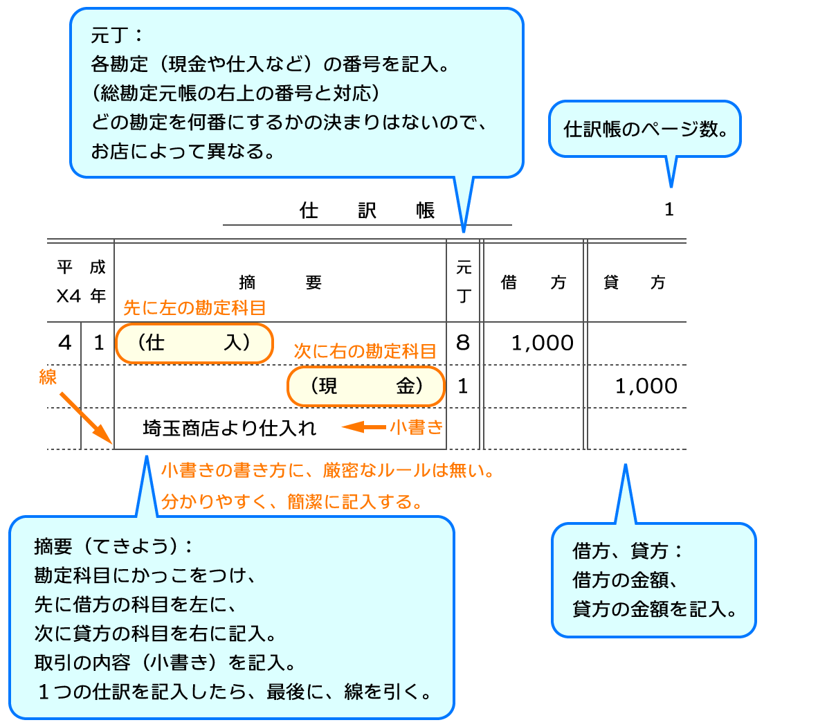 仕訳帳