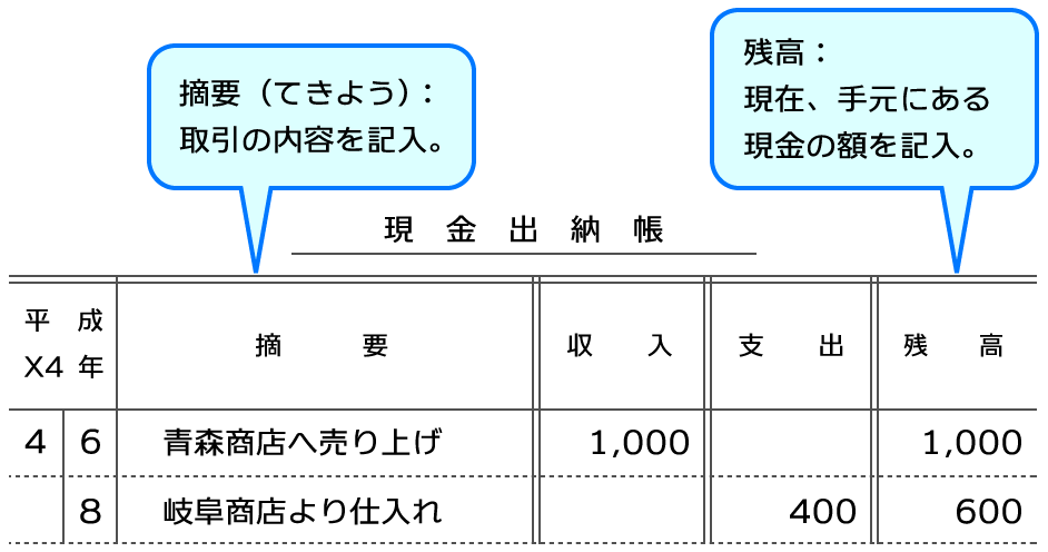 現金出納帳