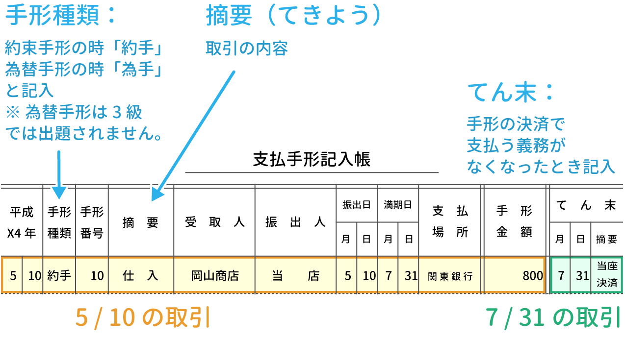 支払手形記入帳