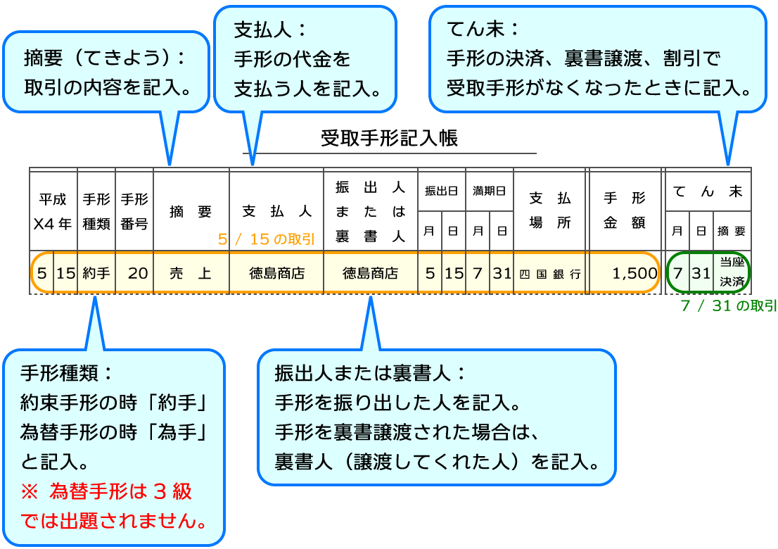 受取手形記入帳