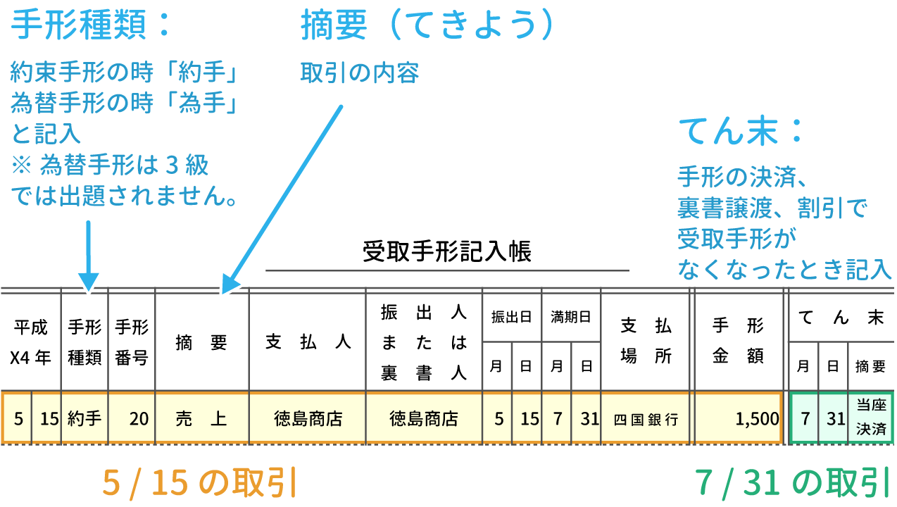 受取手形記入帳