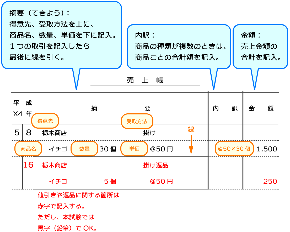 売上帳