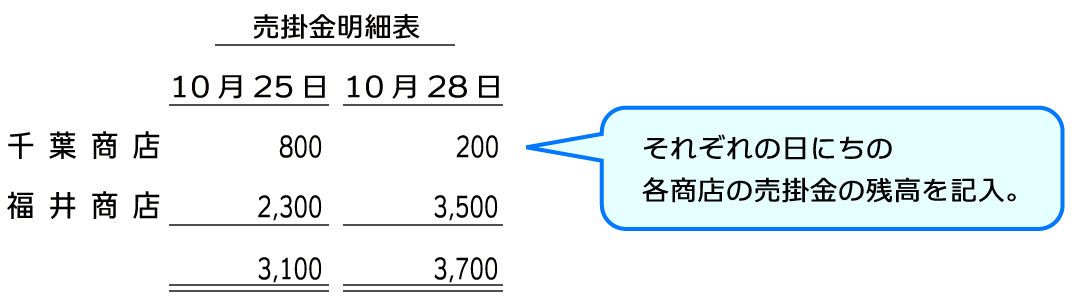 売掛金明細表