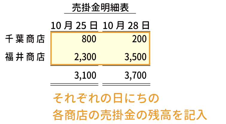 売掛金明細表