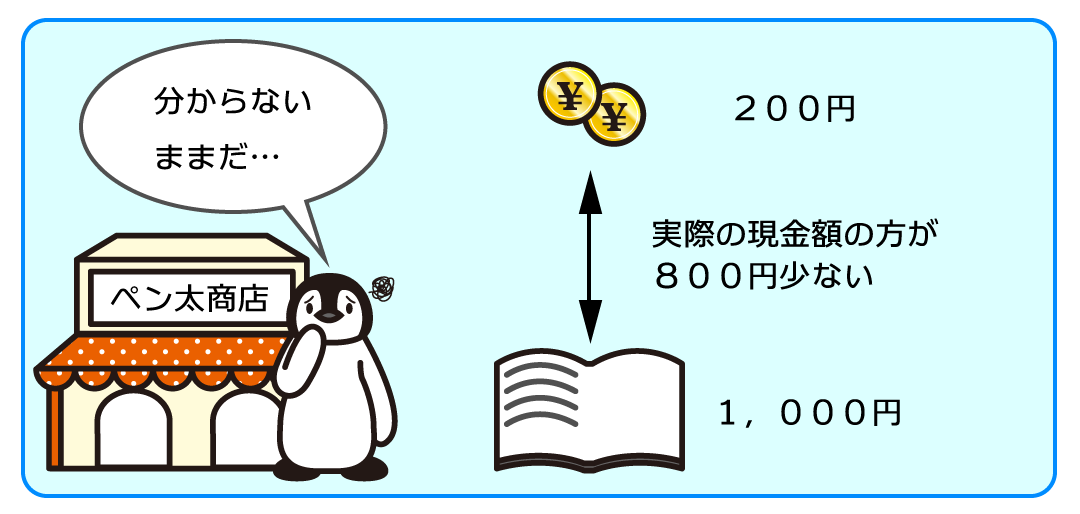 例題1