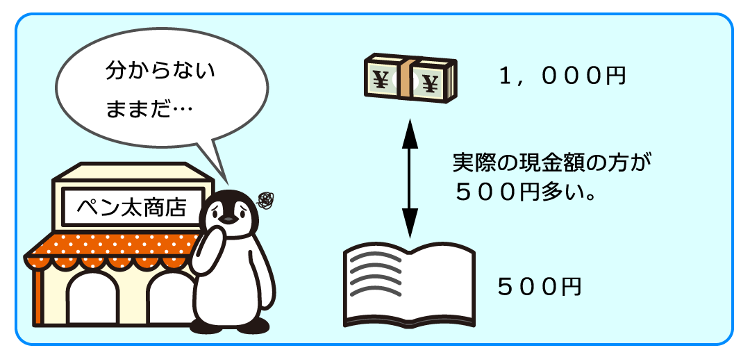 例題2