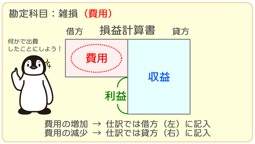 雑損