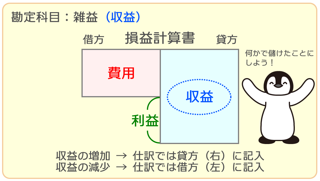 雑益